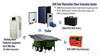 Mobile Solar-Powered Water Generation System