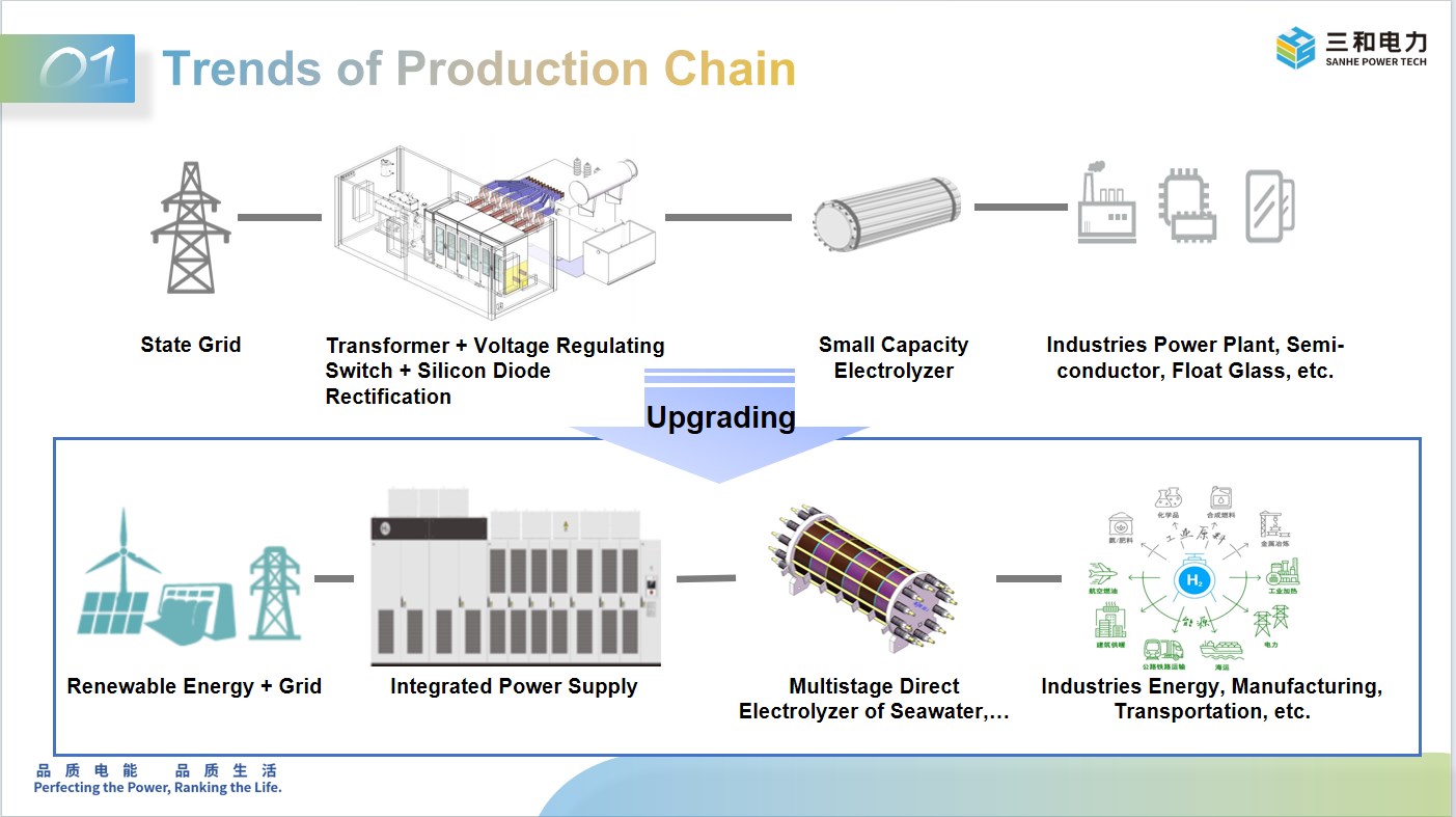 new tech hydrogen production