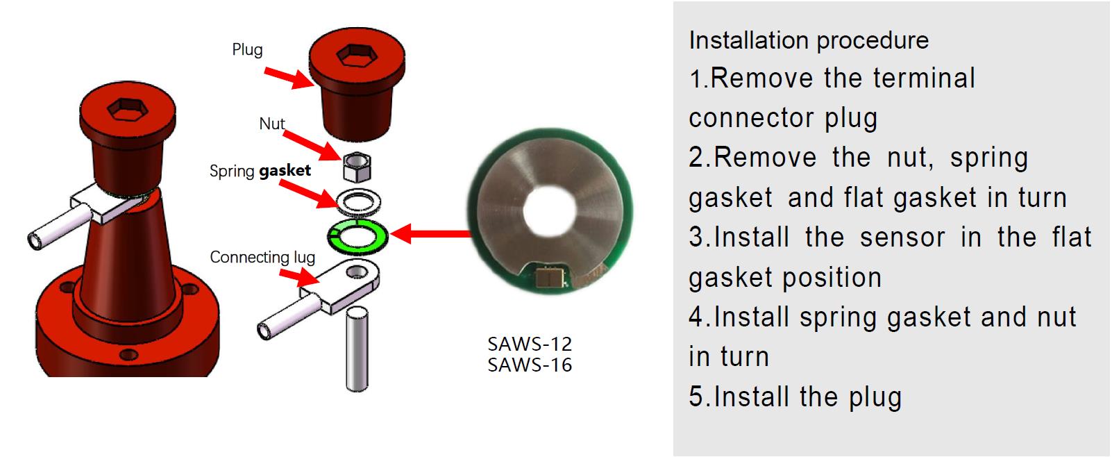 gas insulation