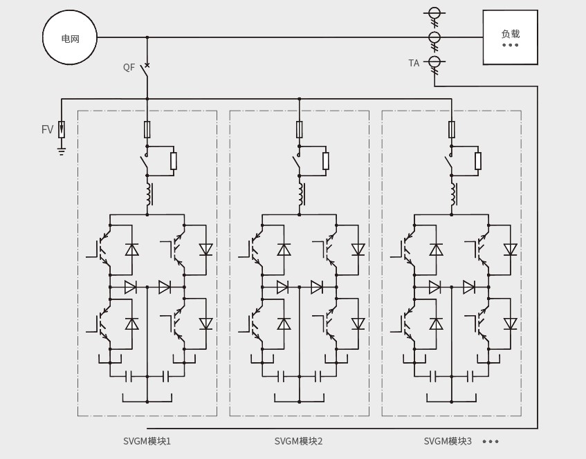 LSVG Diagram