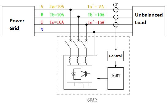 SUAR Series